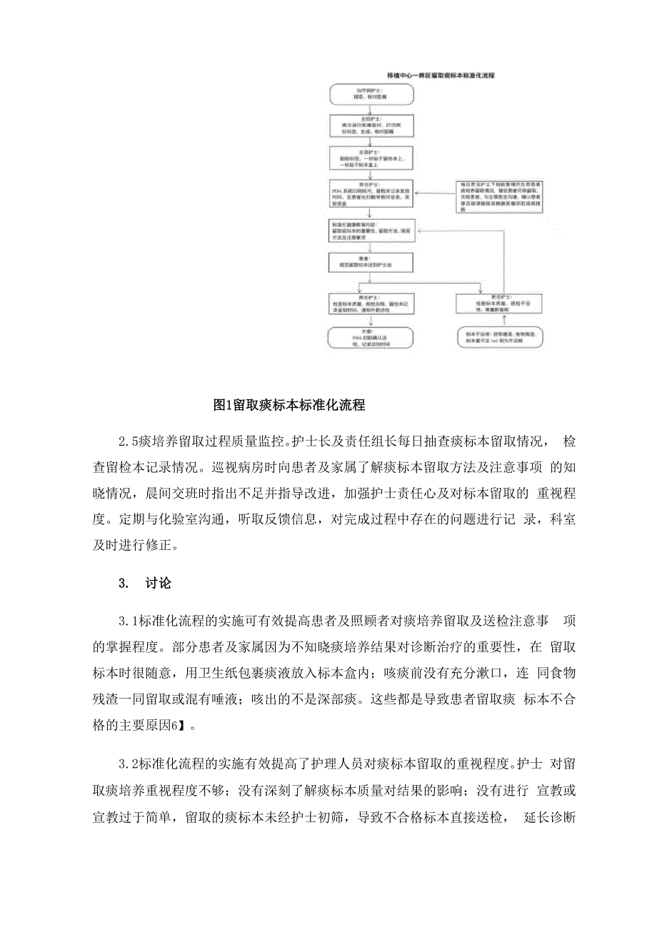 造血干细胞移植患者痰培养不合格原因分析及护理对策_第4页