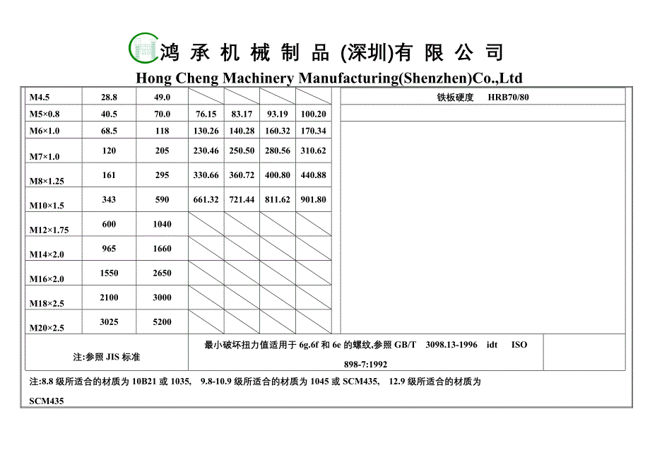 扭力测试标准_第3页