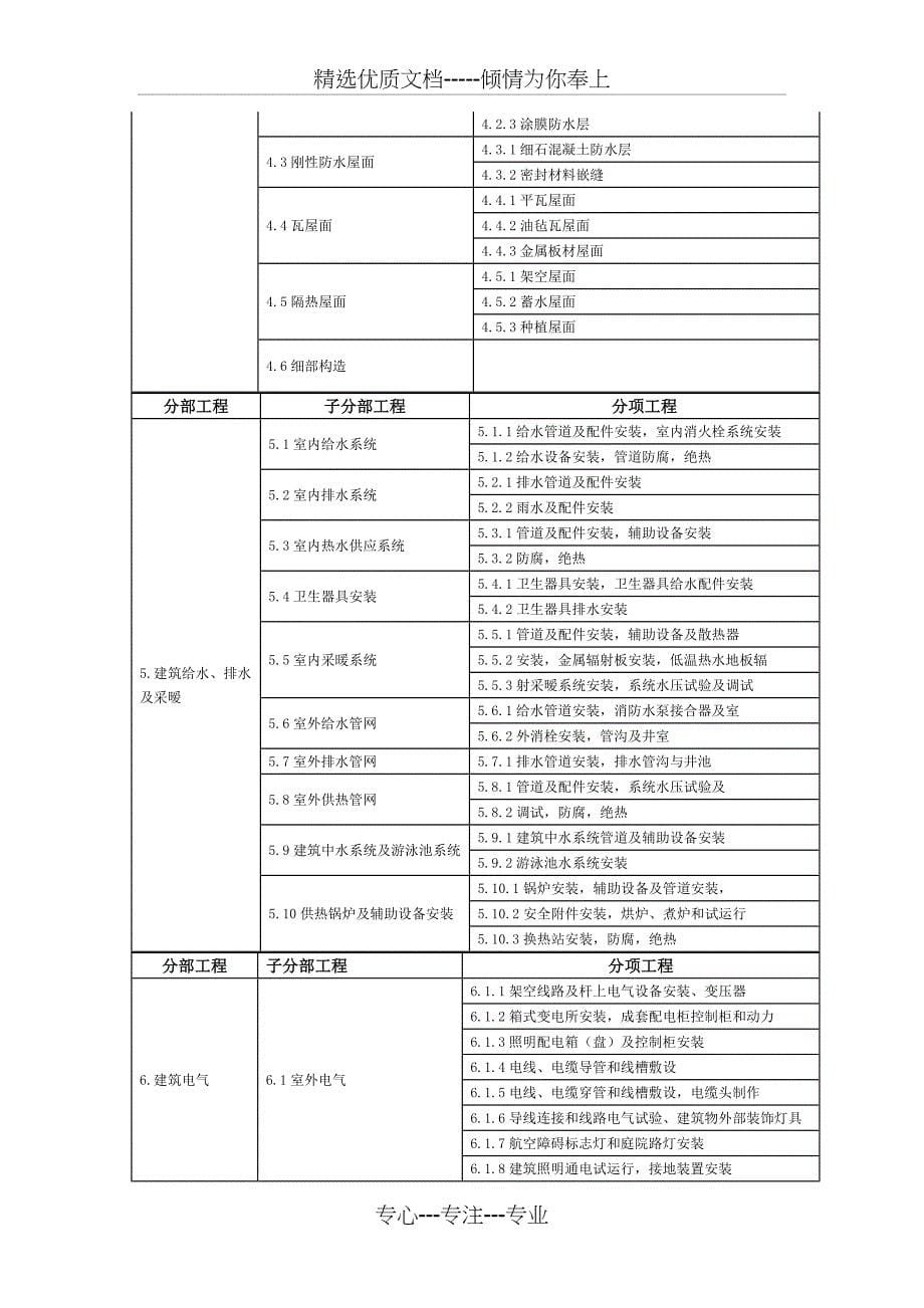 全单位分部分项工程划分.综述_第5页