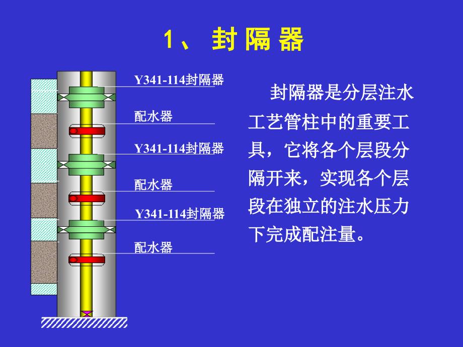 注入工艺技术培训教材.ppt_第3页