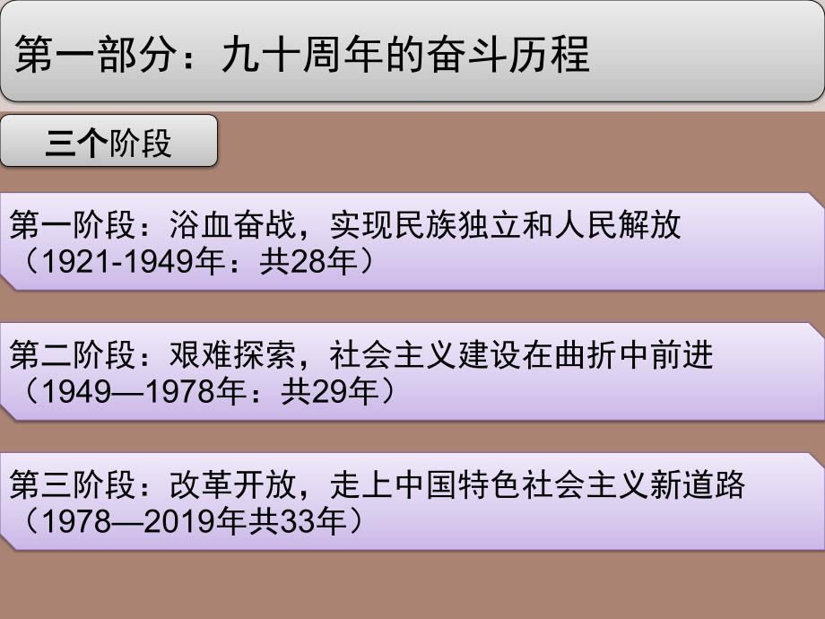 中国共产党90年的奋斗历程及基本经验课件_第4页