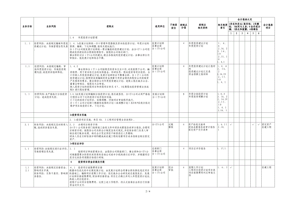 6.1资本支出业务控制矩阵_第2页