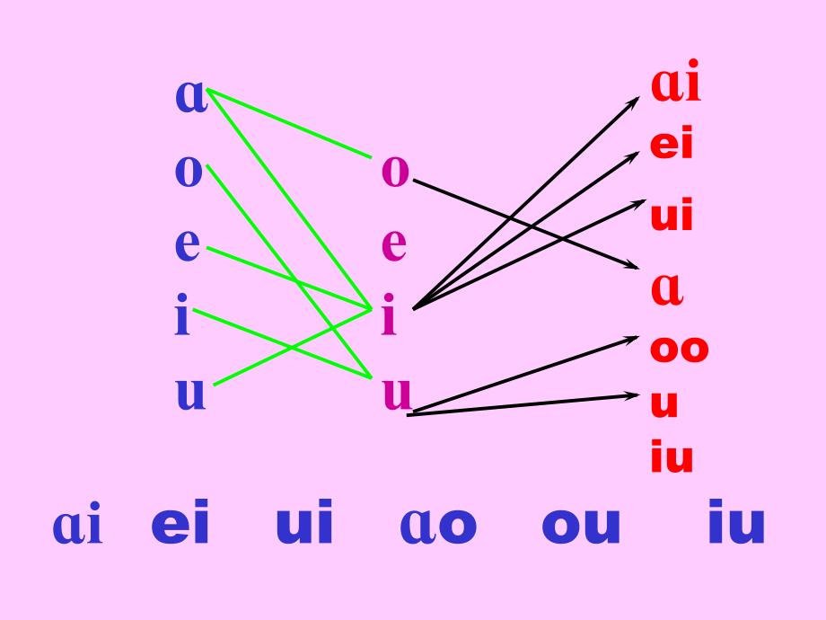 北师大版语文一上ie ǖe er课件2_第3页