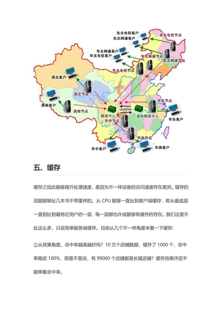 2024年黑马程序员高并发解决方案_第5页