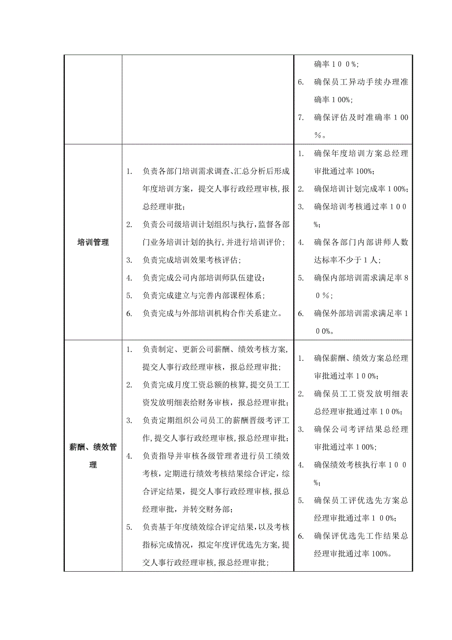 人事行政部职能说明书_第3页