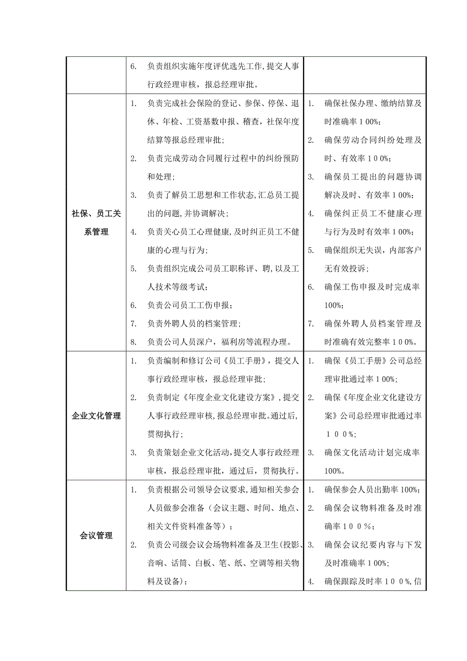 人事行政部职能说明书_第4页