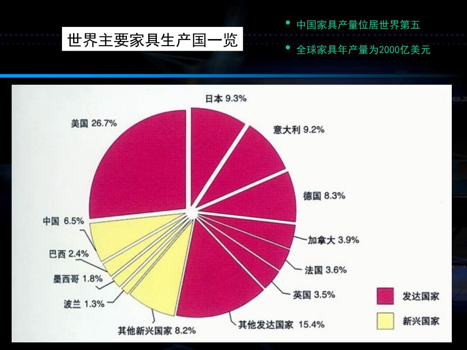 家具专业改方案_第3页