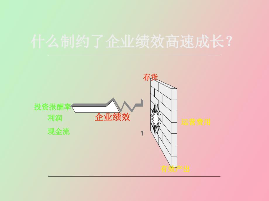 运营效率提升管理_第2页