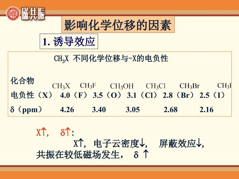 影响化学位移的因素_第1页