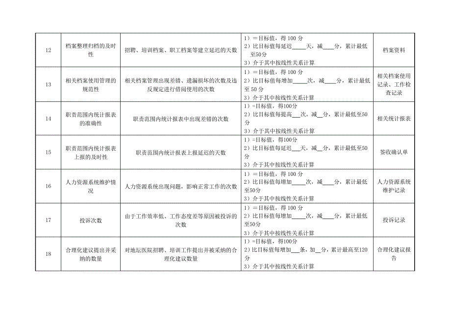 人事科招聘、培训管理绩效考核指标_第3页
