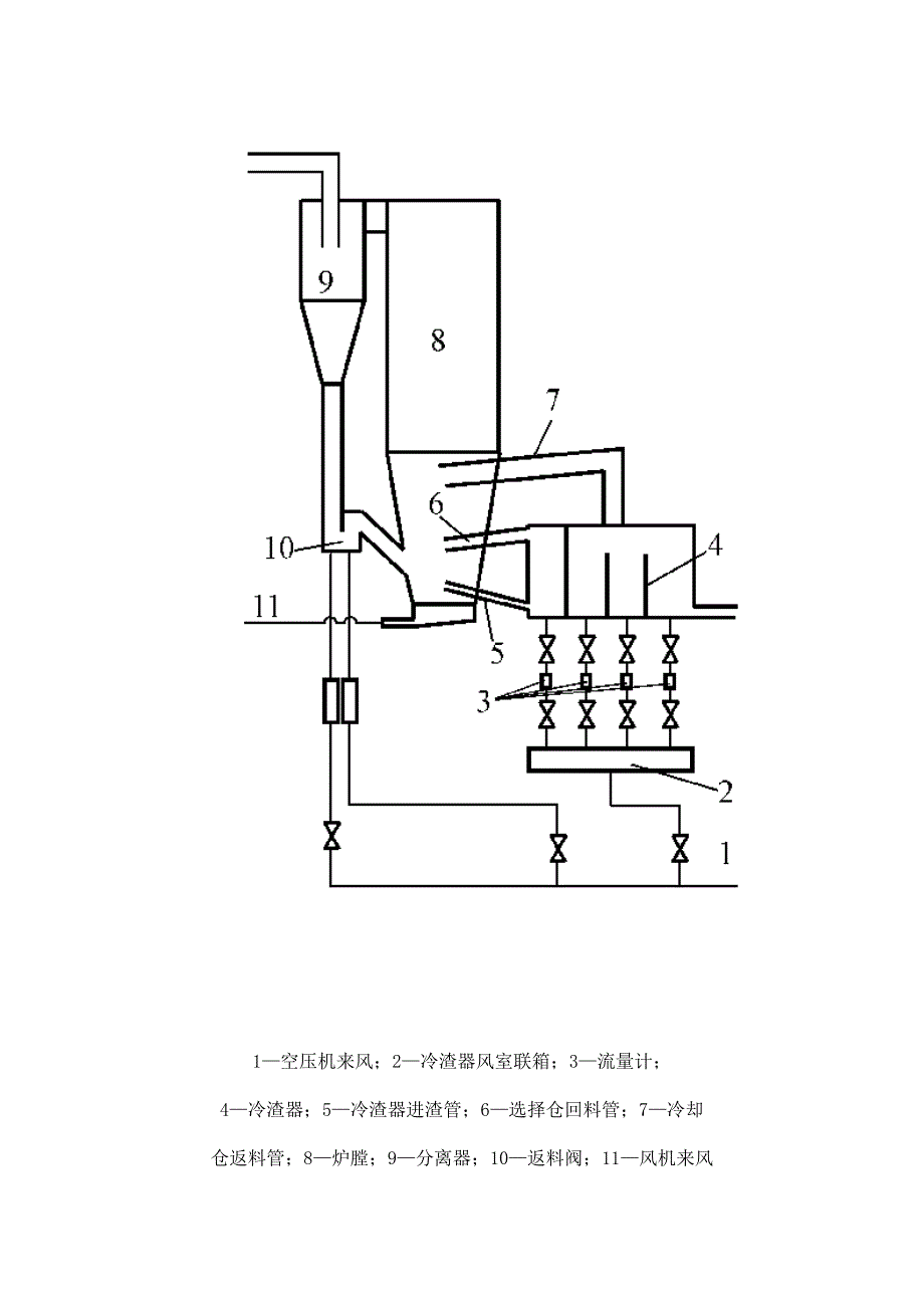 410t／h循环流化床锅炉选择性流化床冷渣.doc_第2页