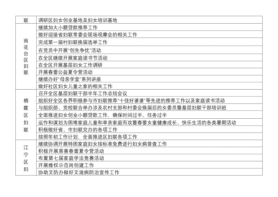 各区县妇联7月份工作计划.doc_第4页