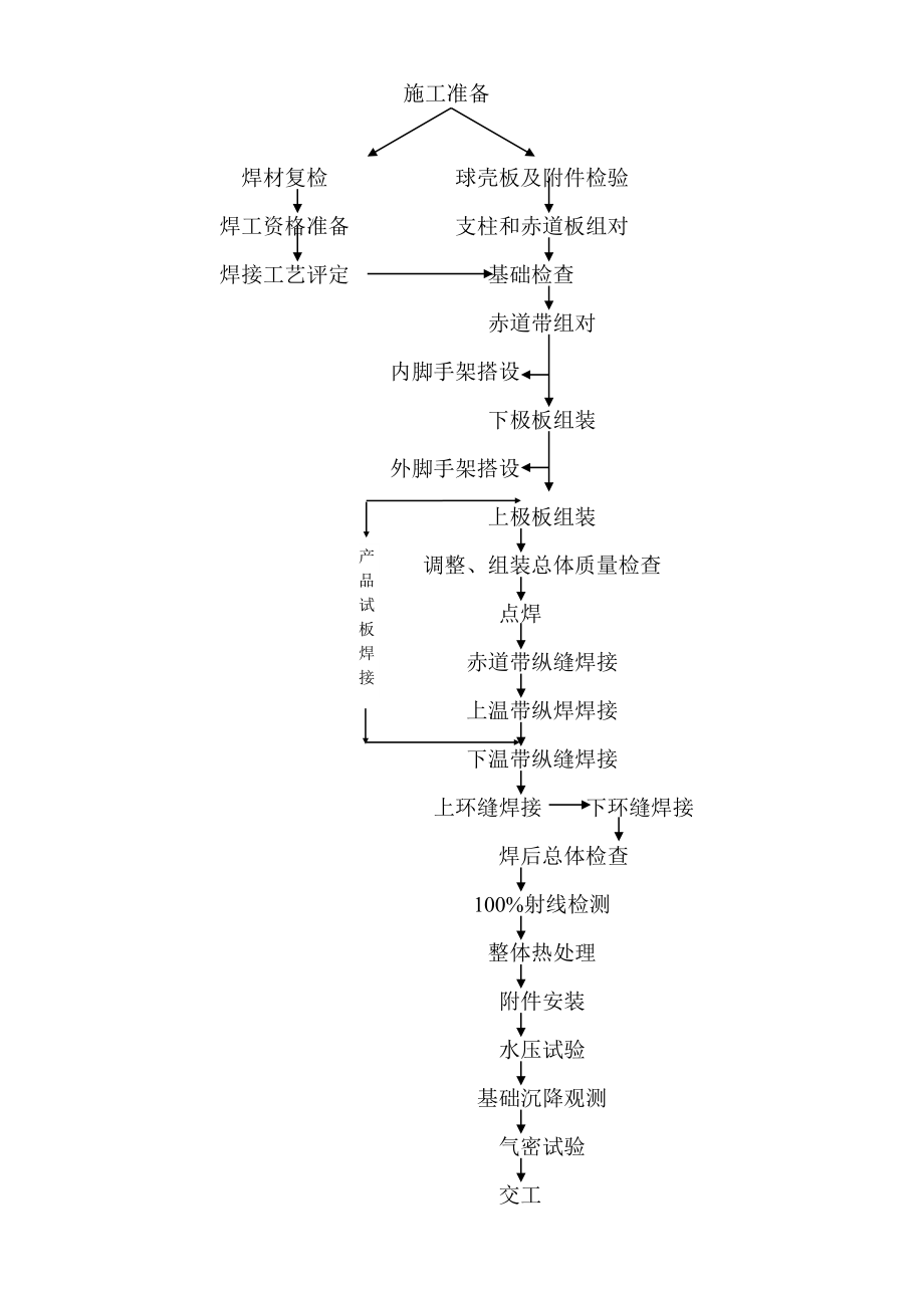 球罐整体方案doc.doc_第5页