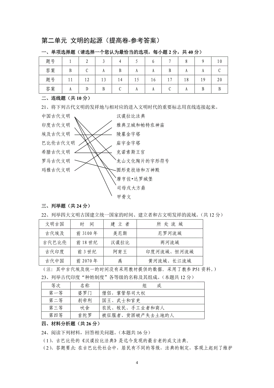 第二单元文明的起源提高卷_第4页