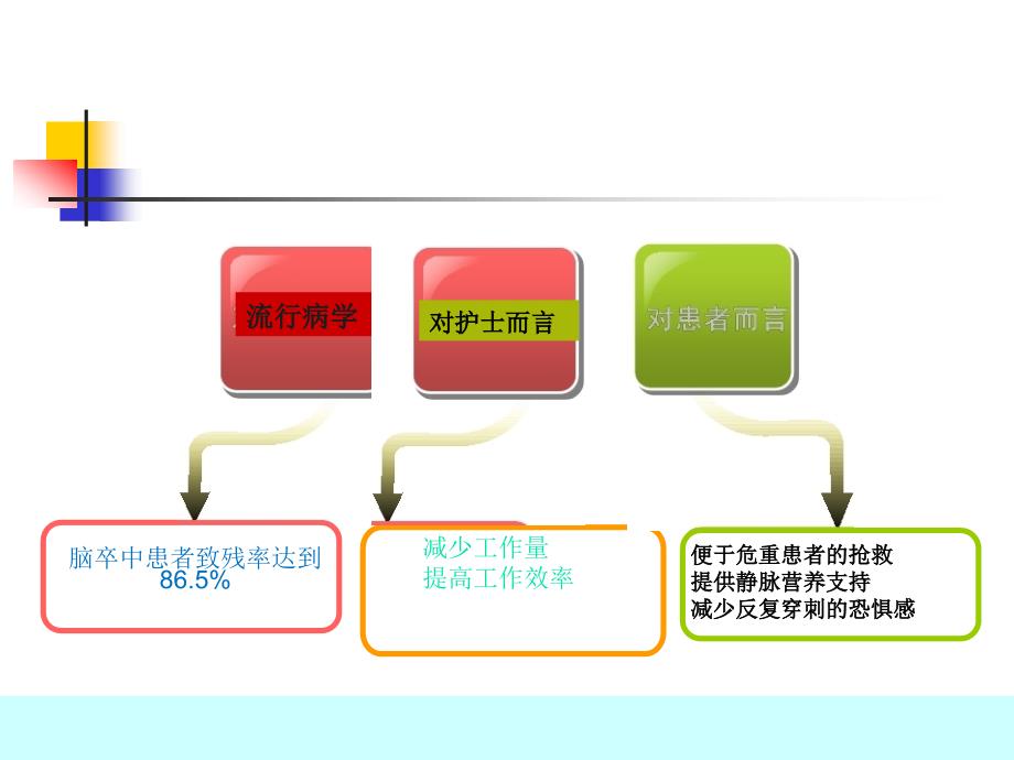 静脉留置针PDCA课件_第2页