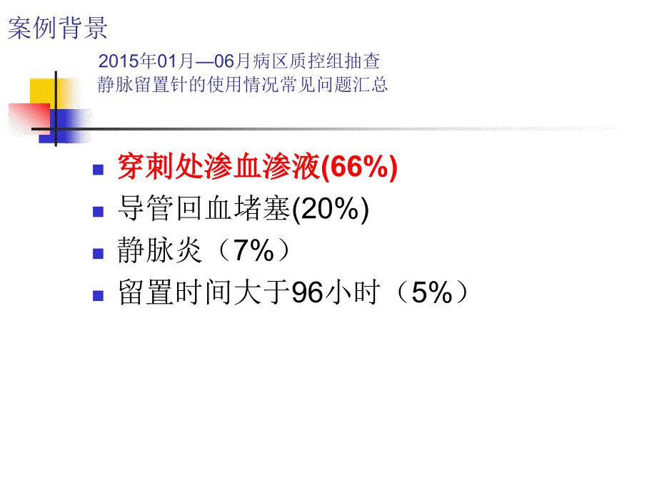 静脉留置针PDCA课件_第3页