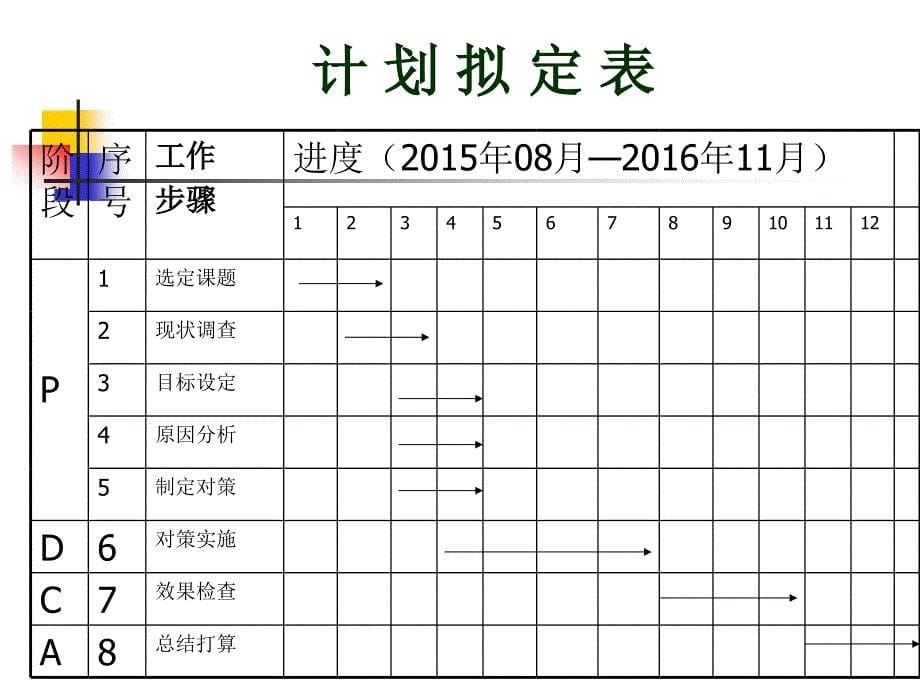 静脉留置针PDCA课件_第5页