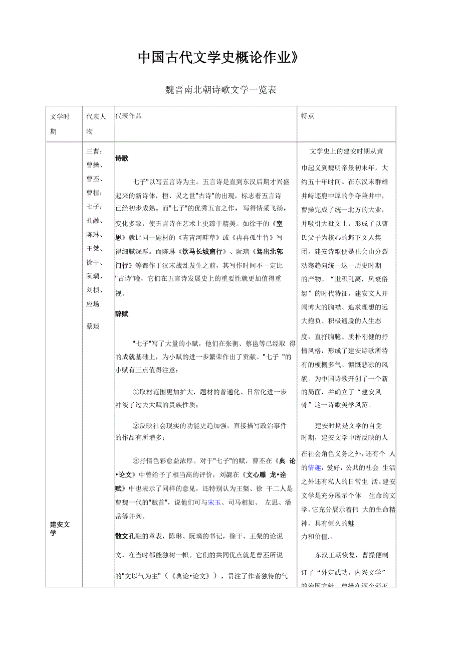 魏晋南北朝文学作品一览表_第1页