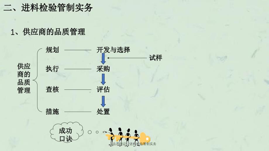 品质保证2进料检验管制实务课件_第4页