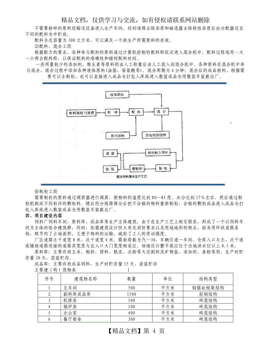 尼日利亚3万吨饲料厂项目书_第4页