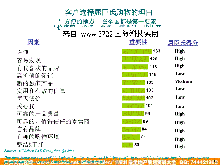 屈臣氏的品类策略及店铺实施PPT64页_第3页