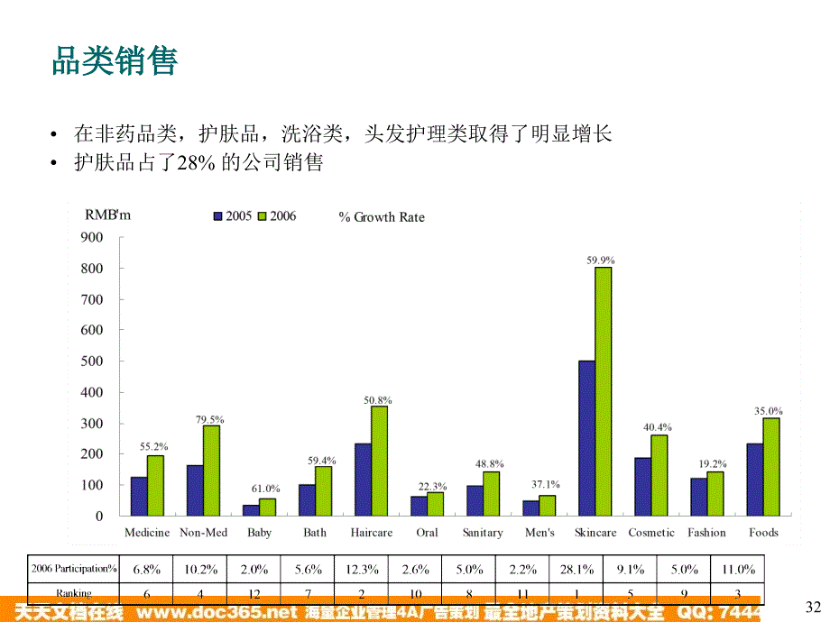 屈臣氏的品类策略及店铺实施PPT64页_第4页