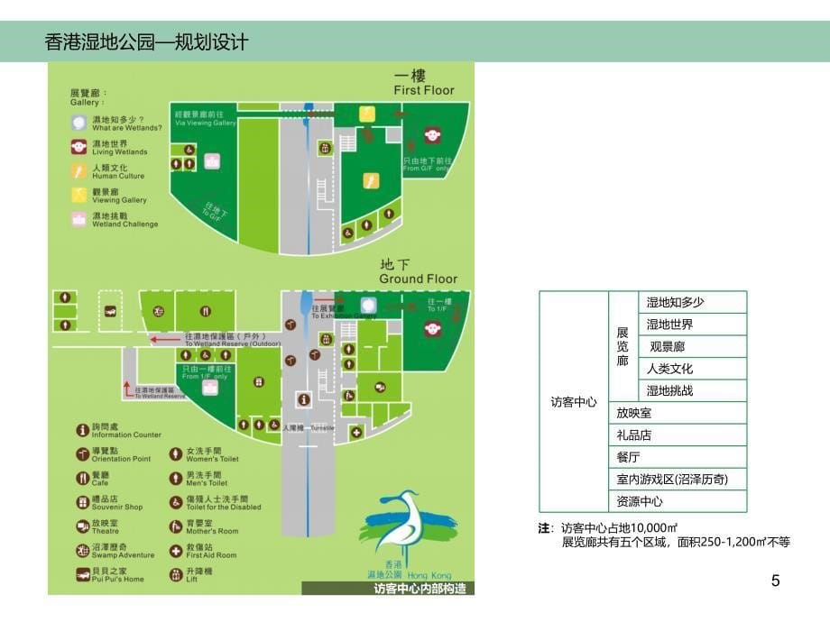 湿地公园个案研究报告_第5页