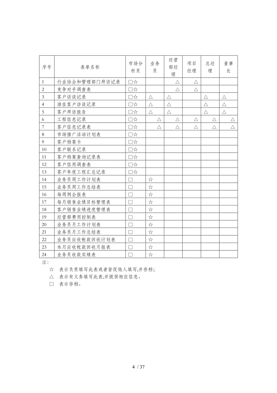 广西某工程公司市场营销管理表格汇总(doc 32页)_第4页