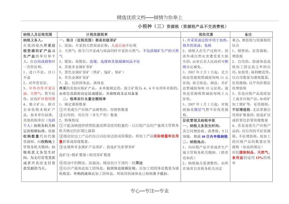 2010年注会税法小税种完美总结_第5页