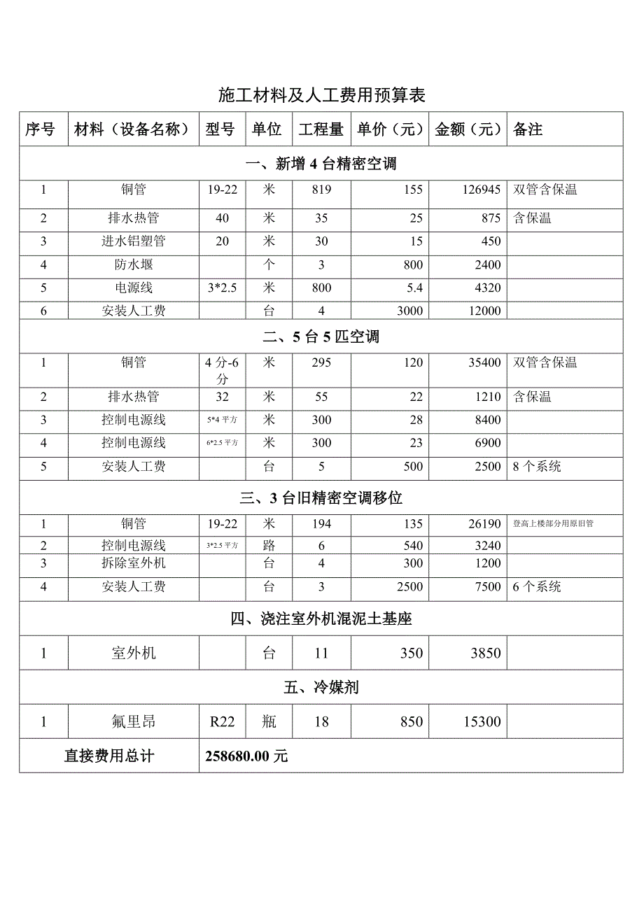 云南电网数据中心机房空调设备施工方案.doc_第4页