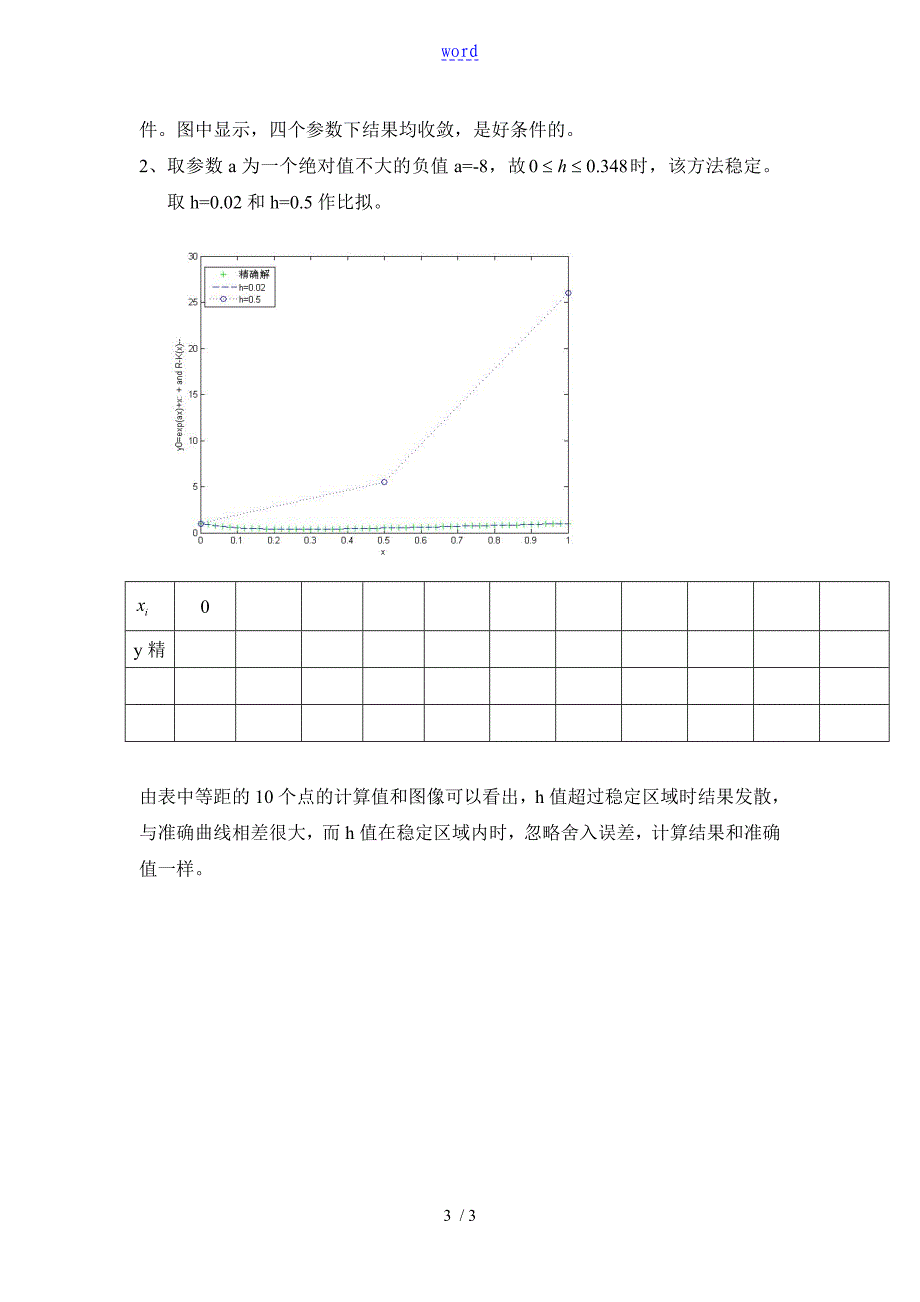 实验六常微分方程性态和R-K法地稳定性_第3页