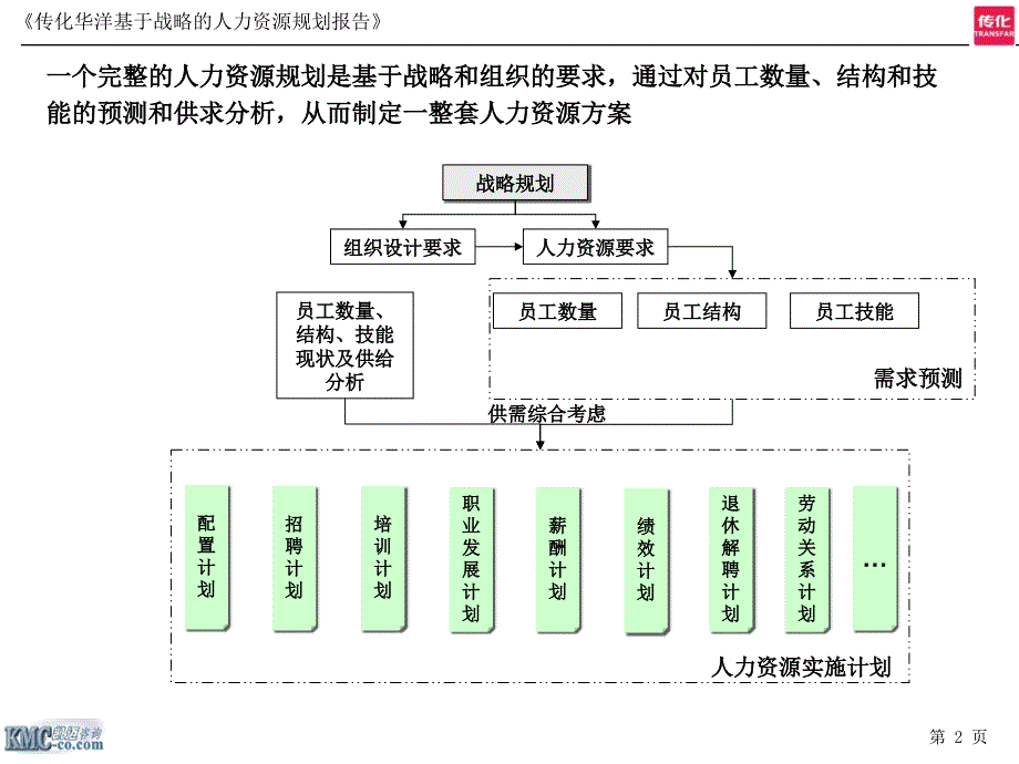 优秀企业的人力资源规划报告_第2页