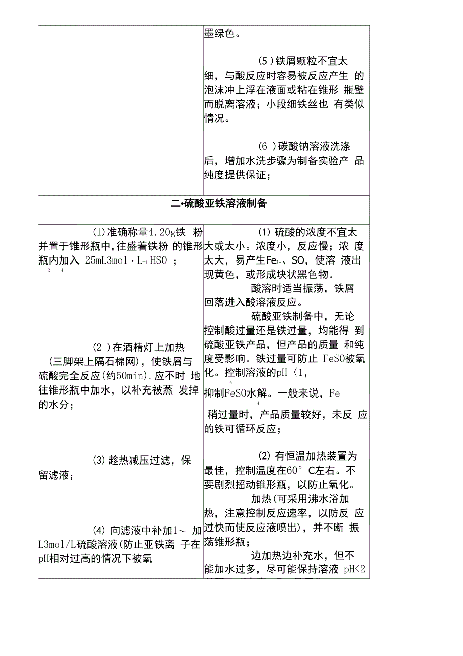 硫酸亚铁铵的制备实验原理铁屑易溶于稀硫酸生成硫酸亚铁Fe+H2_第2页