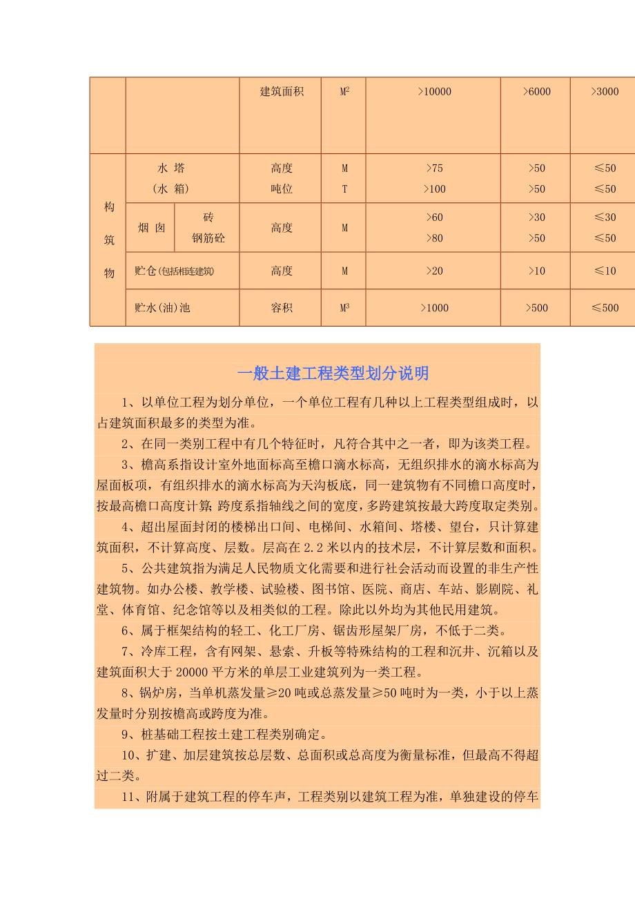 房屋建筑工程费用定额.doc_第3页