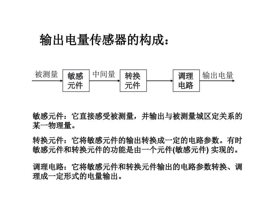 传感器的定义及其组成_第4页