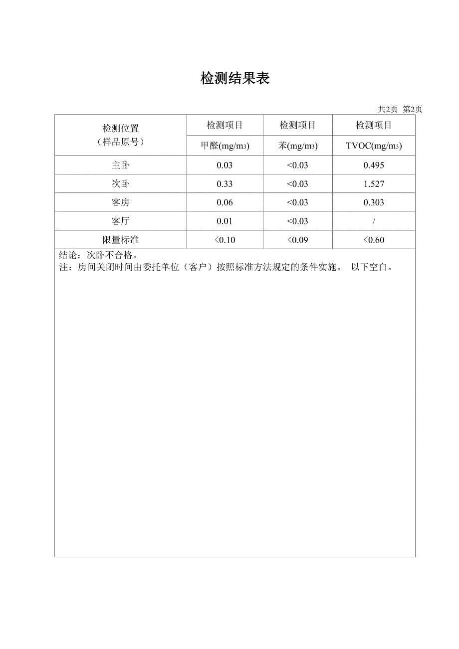 室内空气质量检测报告(范本)_第5页