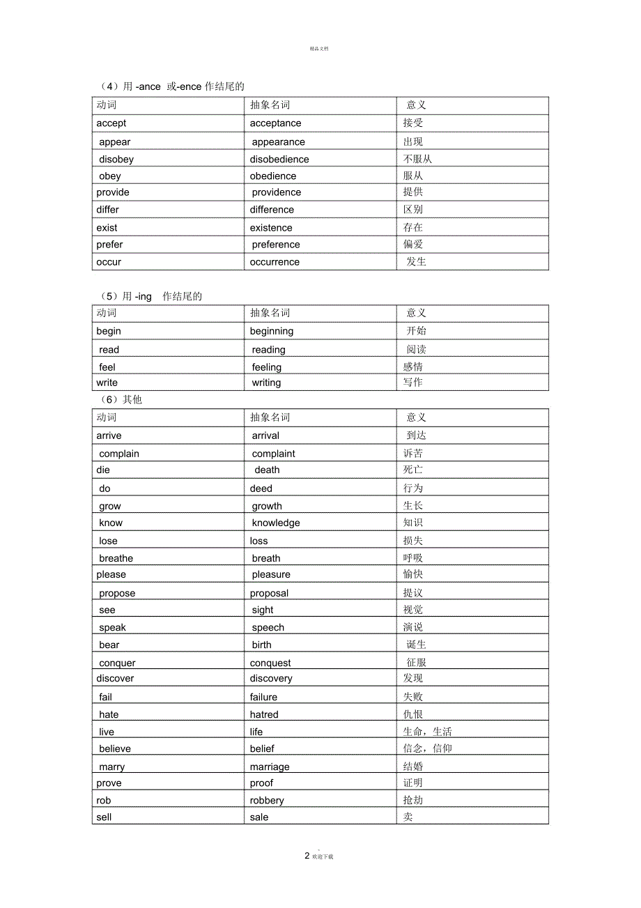 词类转化——抽象名词_第2页