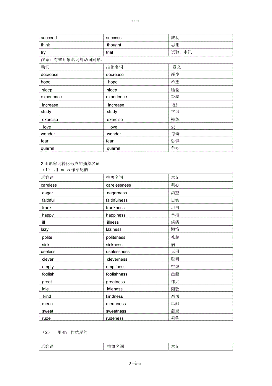 词类转化——抽象名词_第3页