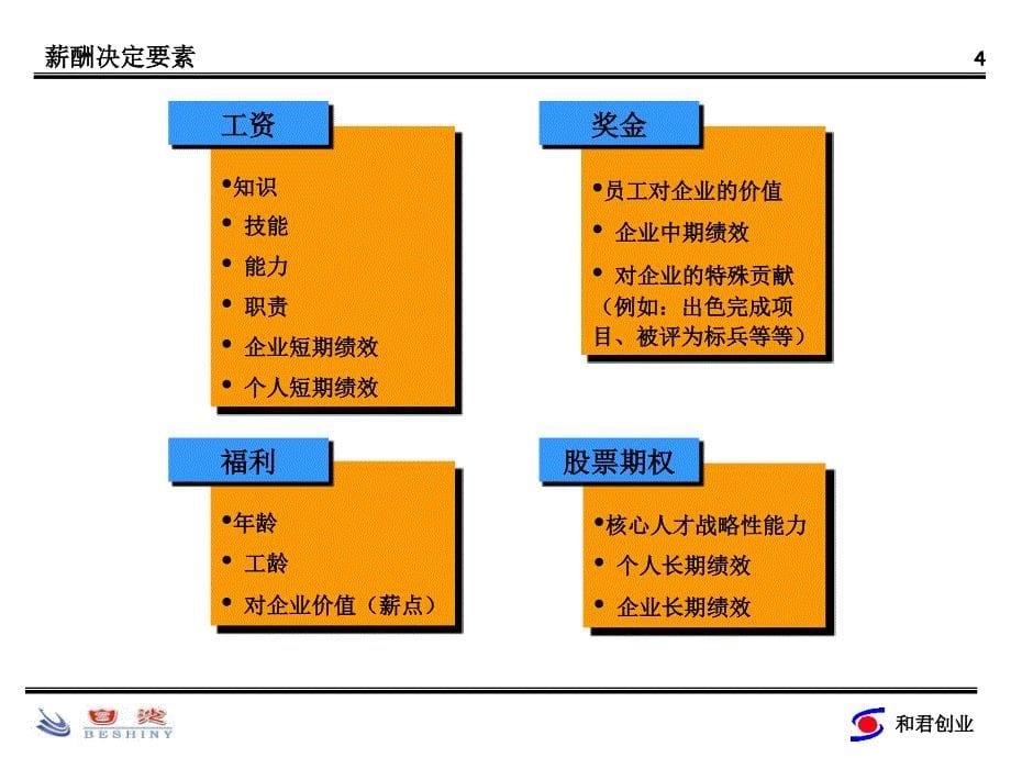 某集团薪酬体系设计方案_第5页