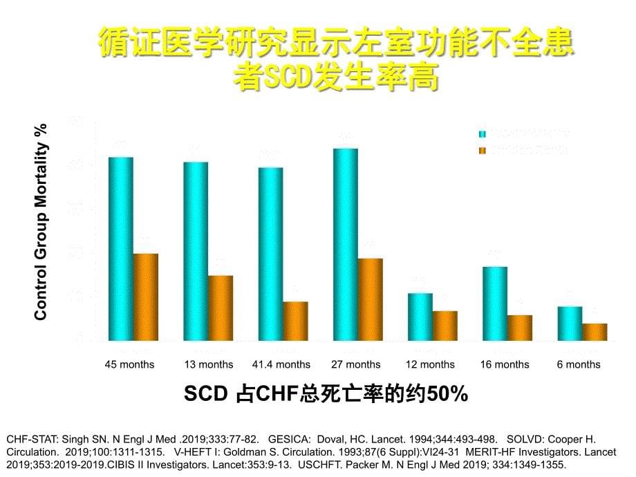 【临床医学】心衰器械治疗选择CRTP还是CRTD课件_第5页