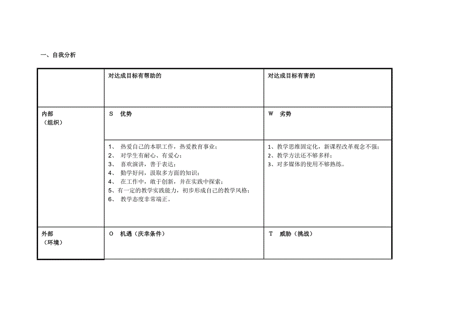 阎云兰：个人SWOT分析表.doc_第1页