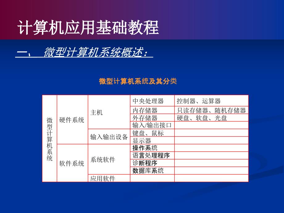 计算机应用基础教程.ppt_第3页