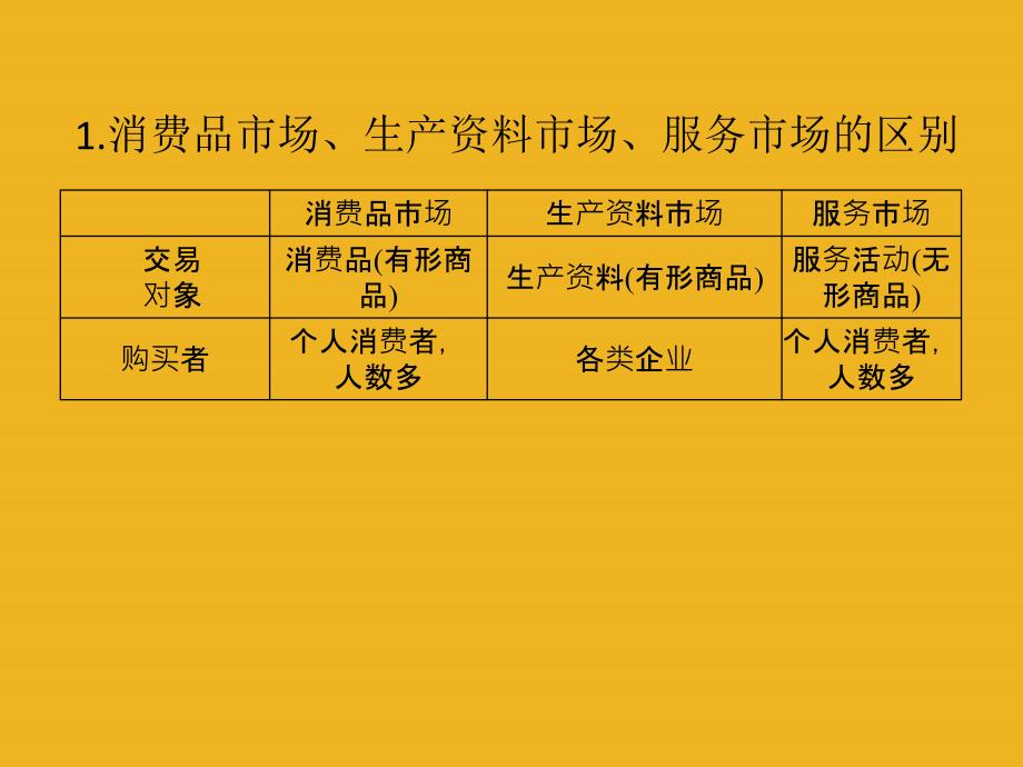 名师一号高三政治三轮总复习专题四交换与对外开放重点突破课件_第3页