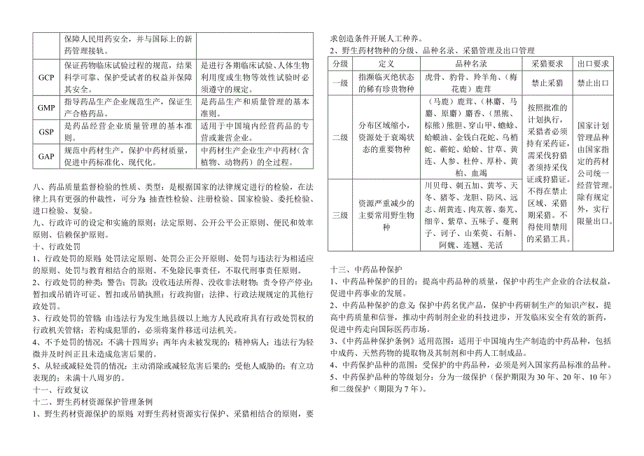 广东省药学专业技术资格考试(药事管理考点整理)_第2页