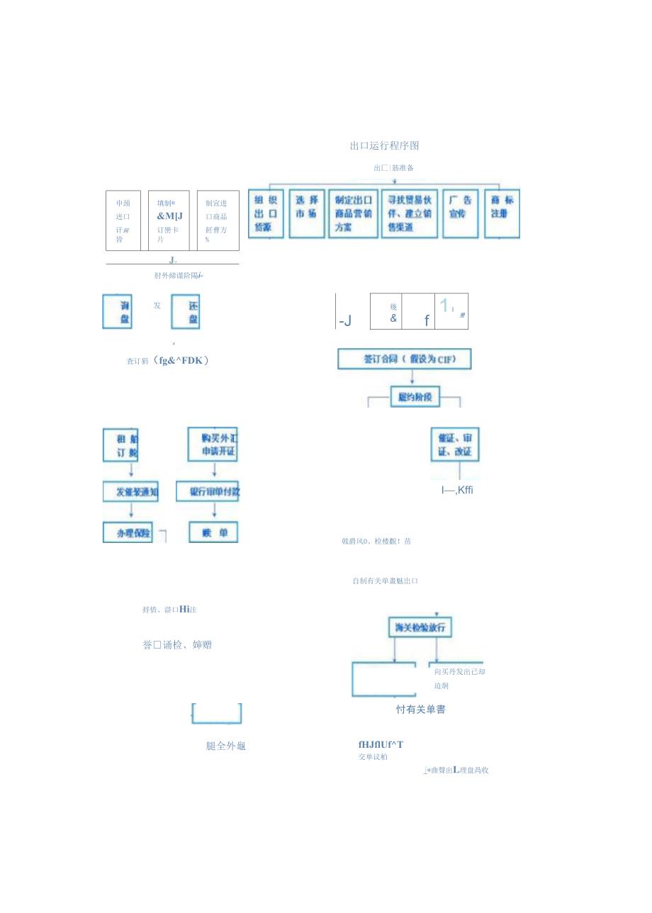 外贸出口流程图_第1页