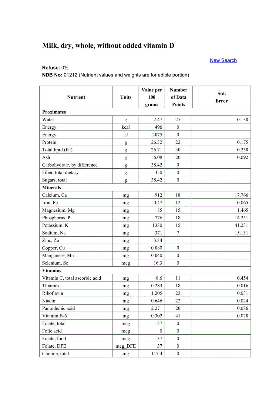 美国农业部全脂奶粉元素参考值.doc_第1页