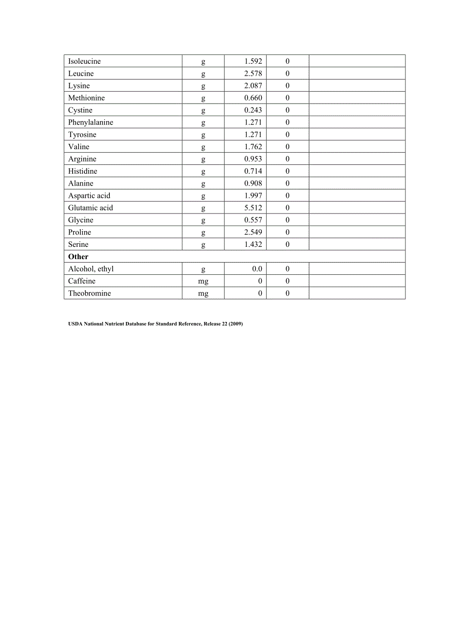 美国农业部全脂奶粉元素参考值.doc_第3页