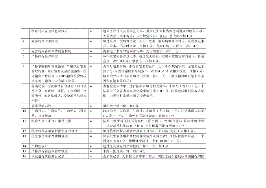 福贡县人民医院医疗质量管理考核标准制度规范工作范文实用文档_第3页