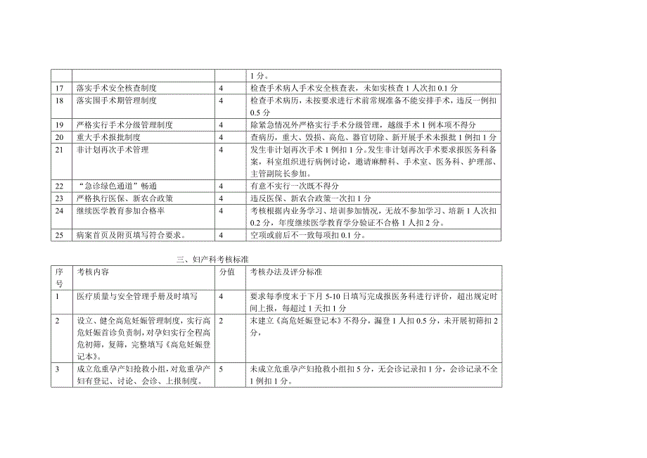 福贡县人民医院医疗质量管理考核标准制度规范工作范文实用文档_第4页