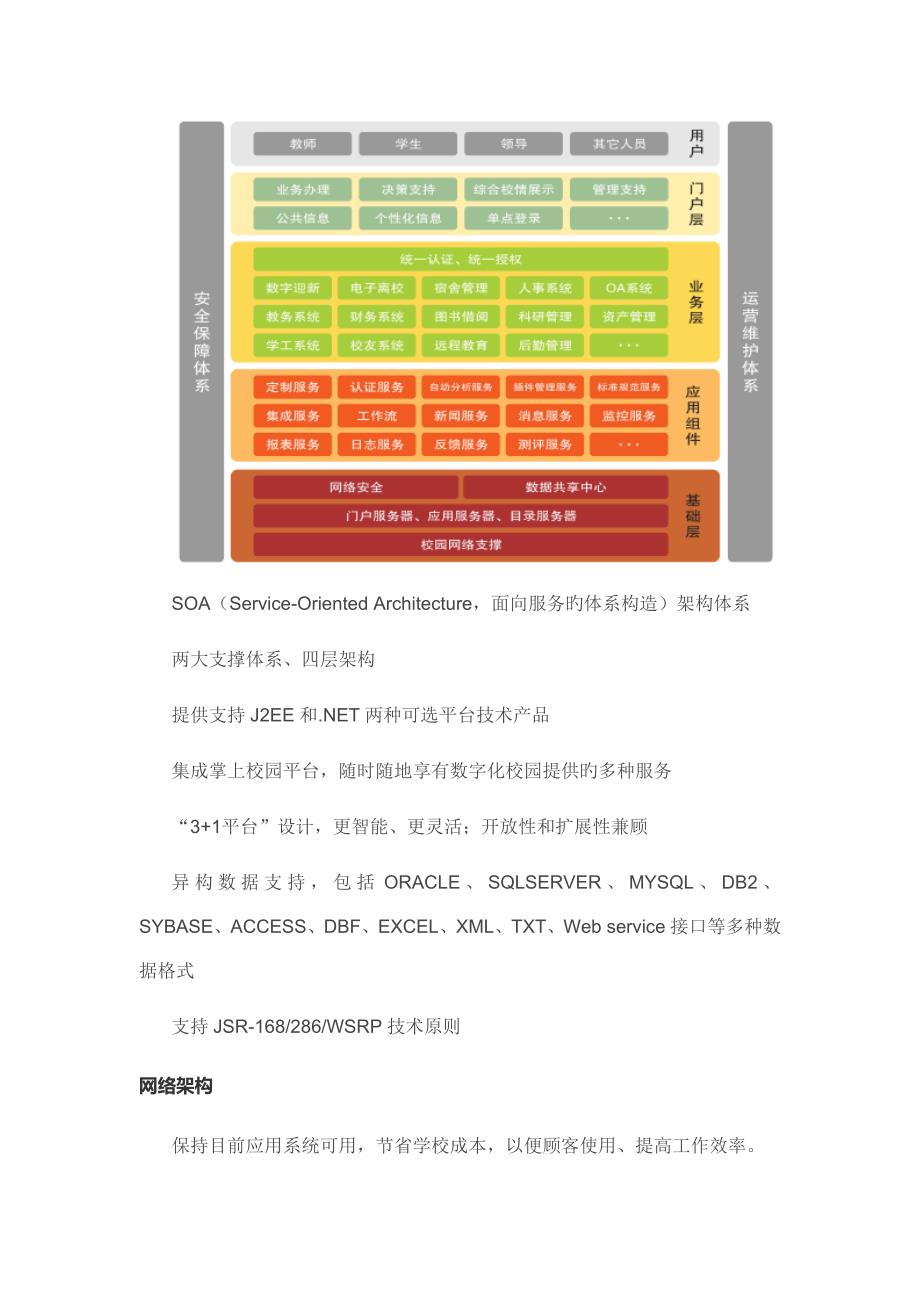 数字化校园解决方案_第3页